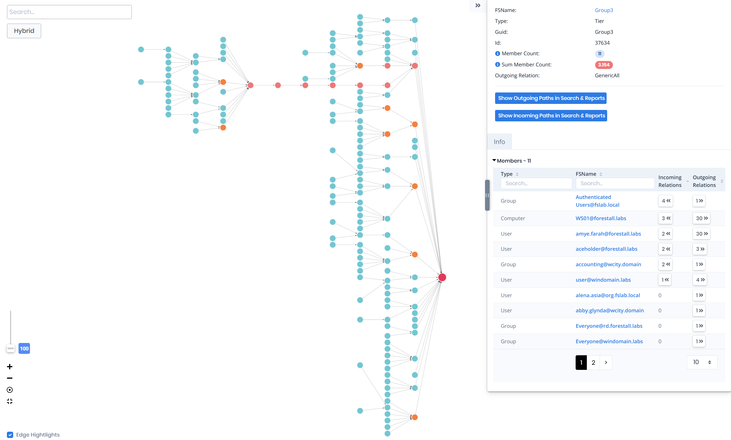 Chokepoint & Tier Analysis